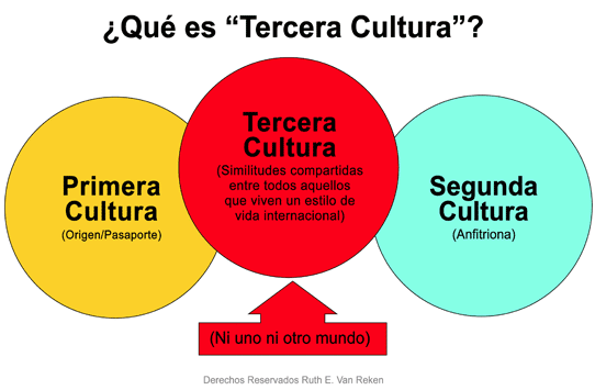 3ro Culture
