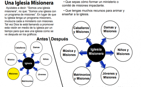 Antes Después